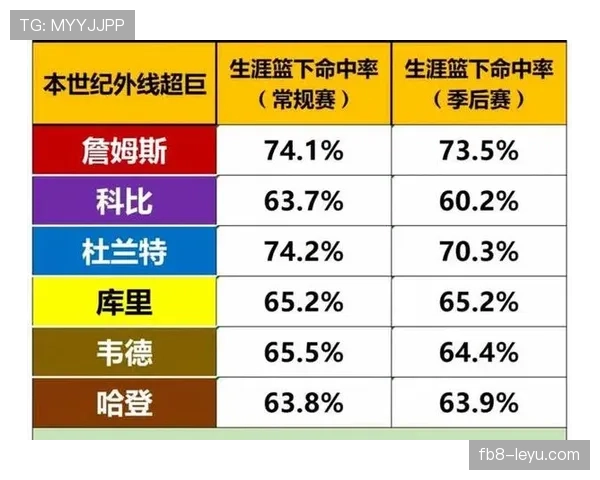 全球足球数据榜单更新：前十球员表现稳健，未来潜力引热议