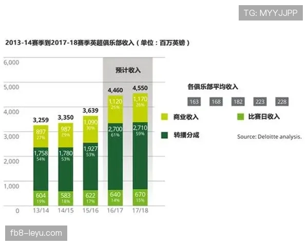 对阵英超豪门:麦迪逊如何影响比赛走势 对阵英超豪门:麦迪逊如何影响比赛走势