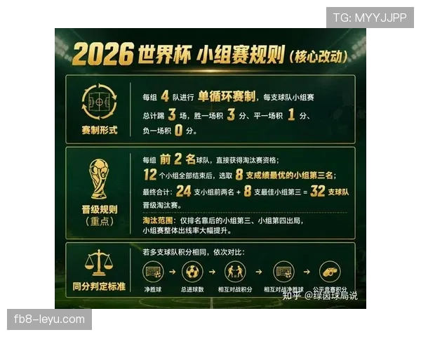 世界杯32强赛制解读：一场定胜负规则正式启用